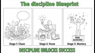 The discipline Blueprint :   5 Core Pillars of Lasting Discipline