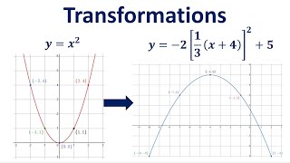 ALL ABOUT TRANSFORMATIONS!