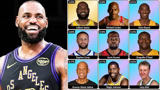I Play HoopGrids Until I Go 82-0