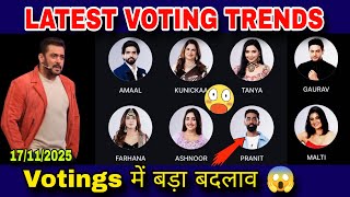 Bigg Boss 19 latest voting trends | bigg Boss This week voting trends #salmankhan