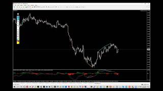 GBPUSD - Live FX Delta 2 Setup