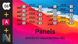 AVCAD - AVCAD for AutoCAD(Mac OS) -  Panels