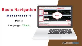 How to use MT4 Chart | Basic Navigation | Part-3 | Infinite Charts | Tamil Version