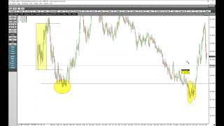 ES Analysis - Logical Trader