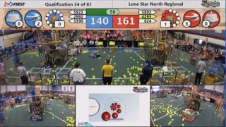(2017) Lone Star North Regional Qualifier-34