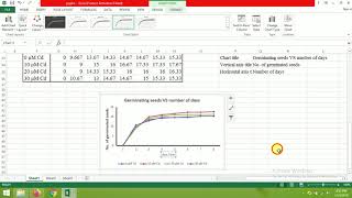 Making line graph for seed germination in excel