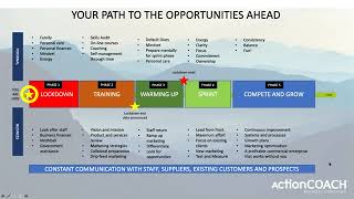 90 Day Covid 19 Planning for Business Owners