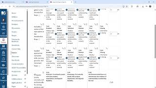 Updating Core Abilities Outcomes