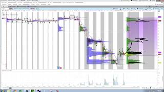 Q&A: How to use the profile to establish context