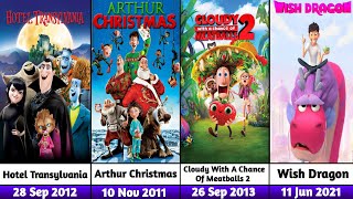Entire Upcoming And Released Animated Movies Of Sony Pictures (2006-2029)