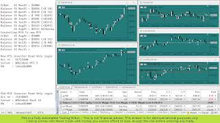 Auto Harvest FX Robot trading live charts | US100, Germany40, Gold, USDJPY, and EURUSD.