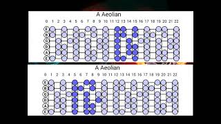 Guitar Backing Track space Rock A Aeolian Scale