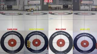 Triangle Curling Live Stream - Carlson v. Kwiatkowski & Mullenix v. Mueller - 10/07/2024
