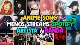 Las CANCIONES de ANIME MENOS ESCUCHAS en SPOTIFY de CADA ARTISTA / BANDA
