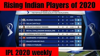 IPL 2020 weekly:- Rising Indian players of 2020 ! Hardik Pandya returns to form