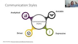 Understanding Communication Styles to Save Time and Reduce Stress