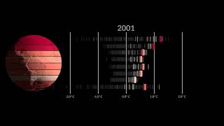 Global Warming Broken Down by Latitude Zone: 1880-2021