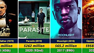 Every Best Picture Oscar Winner Ranked by Box Office Earnings (1929-2025) | Surprising Hits & Flops!