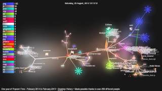 One year of Popcorn Time - Desktop - Fast