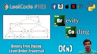 [C++] - Leetcode 103 -  Binary Tree Zigzag Level Order Traversal in O(N) Complexity