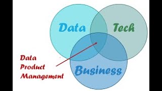 Product Management Explained