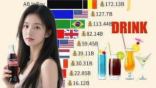 Top15 largest drink companies in the world 1996~2025!