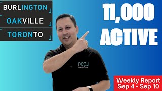 Toronto, Oakville & Burlington Real Estate Market Report | Mortgage Fraud, RECO Lawsuit, First Time