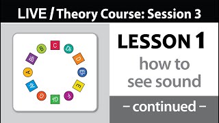 Lesson 1: How to See Sound (continued) - Session 3