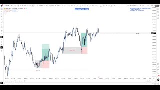 GOLD SCALPING LIVE 🔴 | XAUUSD Intraday Trades with SMC | 05 FEBRUARY 2026