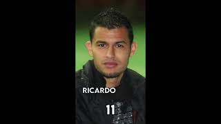 Numero 16 y 17 de los 25 mejores goleadores de todos los tiempos de Querétaro?
