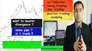 Forex strategy on Commodity channel index indicator