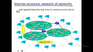 Lecture 3: DCCN | Internet Structure | Types of Delay | Throughput