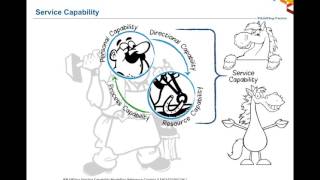 Thought Leader Session: Architecting the Operating Model of the Future