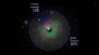 What Chinese researchers discovered about dark matter will surprise you