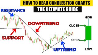 The Only Price Action Trading Strategies - FULL COURSE