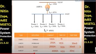 Online Lecture  on "Power System Protection"  -Faculty Dr.Nitin Zope AdEE MSETCL Aurangabad