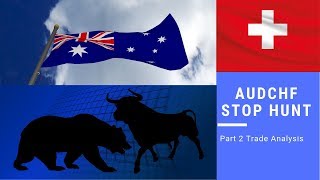 Market Maker Stop Hunting - AUDCHF  Part 2