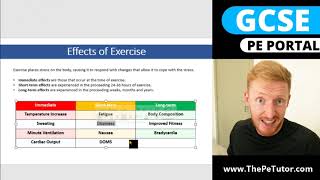 Short Term Effects of Exercise on The Body
