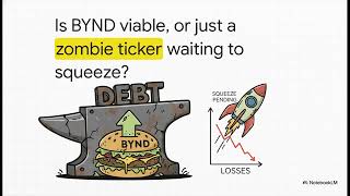 Beyond Meat: Meme vs Reality | Beyond Meat: Market Analysis and Financial Performance Outlook