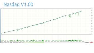 Expert Advisor Elite Nasdaq V1.00 Trading Robot.