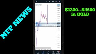 XAUUSD NFP News $1200---$4500 | Sniper Entry