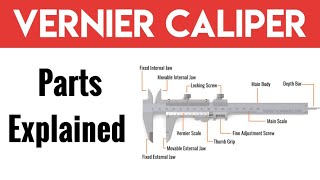 Vernier Caliper Parts Explained #verniercaliper
