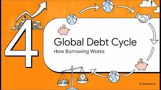 The IMF & World Bank Explained: How Global Finance Affects YOU