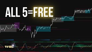 5 Trending TradingView Indicators To Make Money With