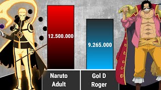 NARUTO VS FAMILY OF D  -  [Power Levels]