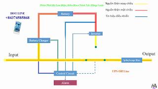 Sơ đồ nguyên lý hoạt động của dòng UPS P1