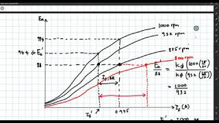 Lecture for SKEE4633 - Example 4.7 from PC Sen
