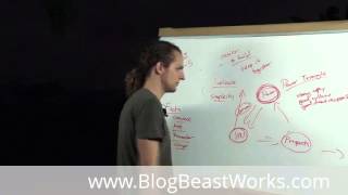 Empower Network Bootcamp Day #6
