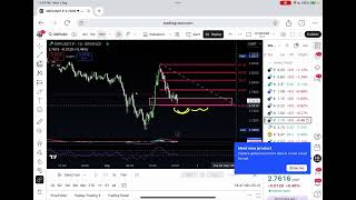 How to estimate and analysis the market and coins / how to create signals using trend base fib
