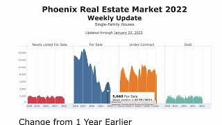 Why Inventory / Supply for Sale / Number of Houses for Sale is So Low